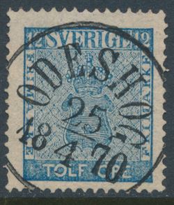 Sweden 1858